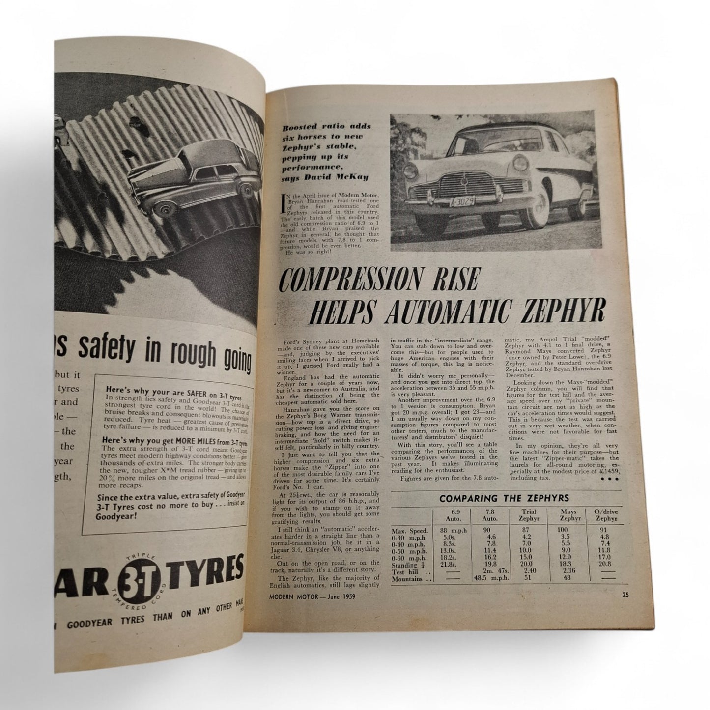 Modern Motor Magazine June 1959 Triumph Herald