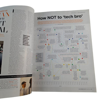 GQ Magazine U.K November 2020 Armie Hammer Cover RARE