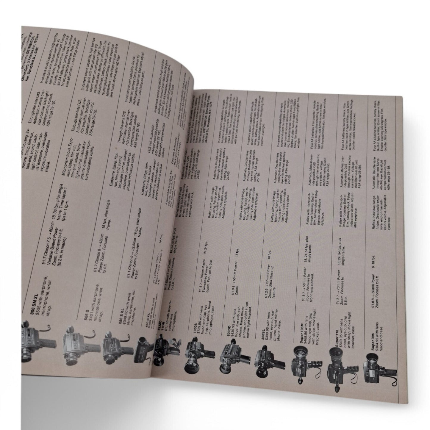 Penthouse Photo World Magazine -October November 1976